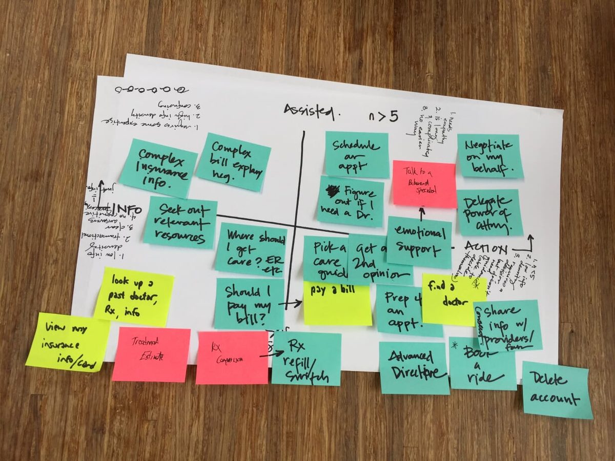 Customer research workshop with sticky notes